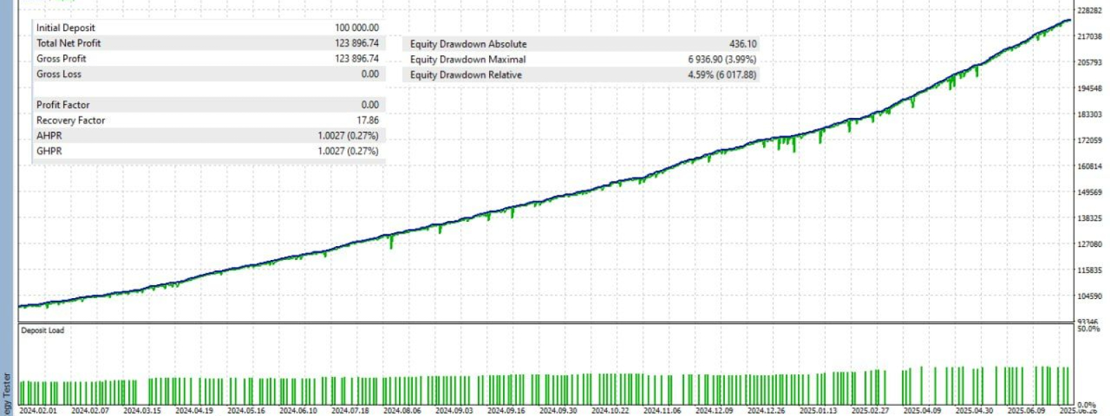 Forex Wealth Technologies